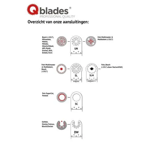 Qblades UN93 Set Hout 5X UN04 + 6X UN06