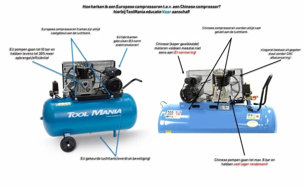 TM 200 Liter  Compressor 4Hp, 400v